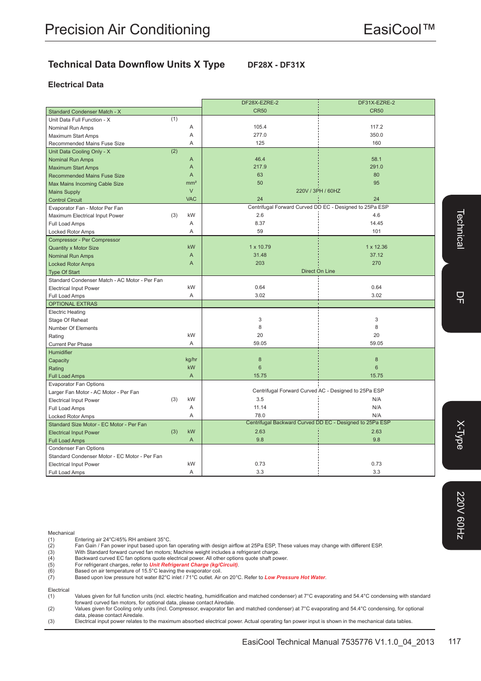 Easicool™ precision air conditioning, Technical data downflow units x type, Electrical data df28x - df31x | Airedale EasiCool 6kW  64kW User Manual | Page 117 / 196