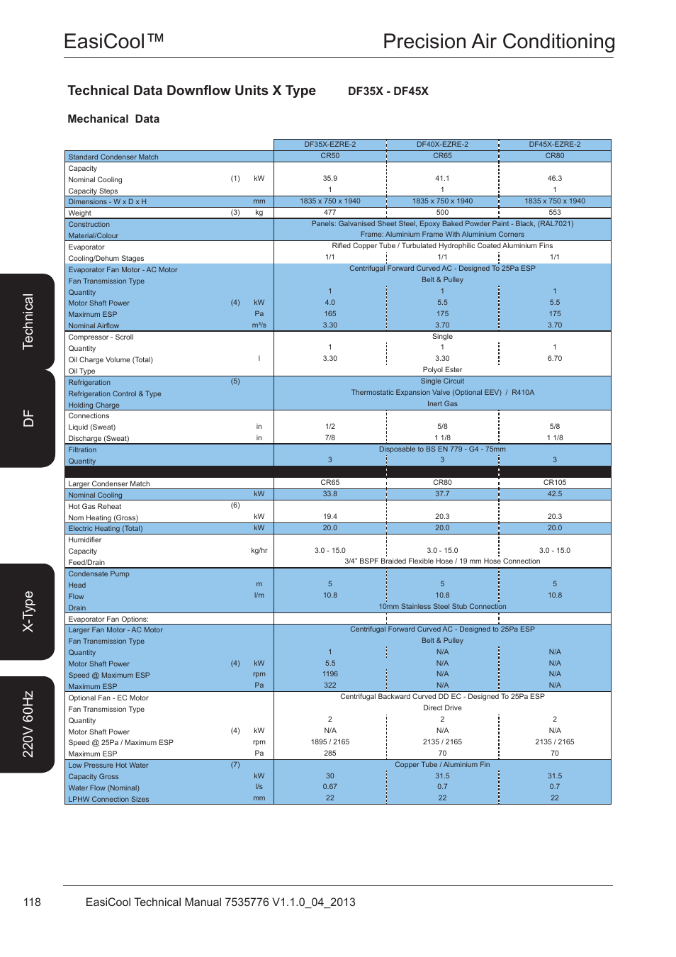 Df35x - df45x, Easicool™ precision air conditioning, Technical data downflow units x type | Mechanical data df35x - df45x | Airedale EasiCool 6kW  64kW User Manual | Page 118 / 196