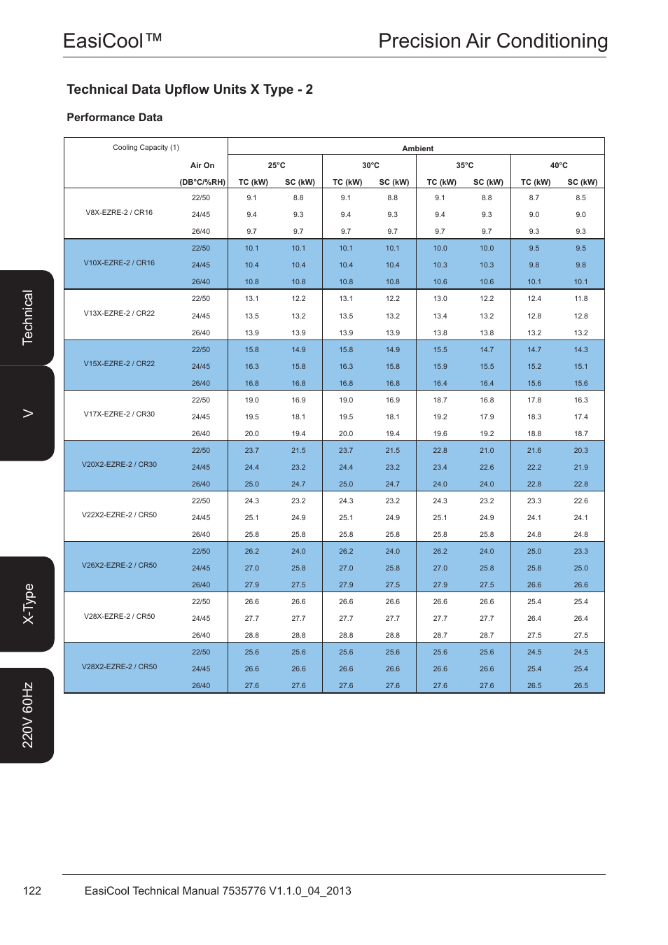 Technical data upflow units x type - 2, Performance data, Easicool™ precision air conditioning | Airedale EasiCool 6kW  64kW User Manual | Page 122 / 196