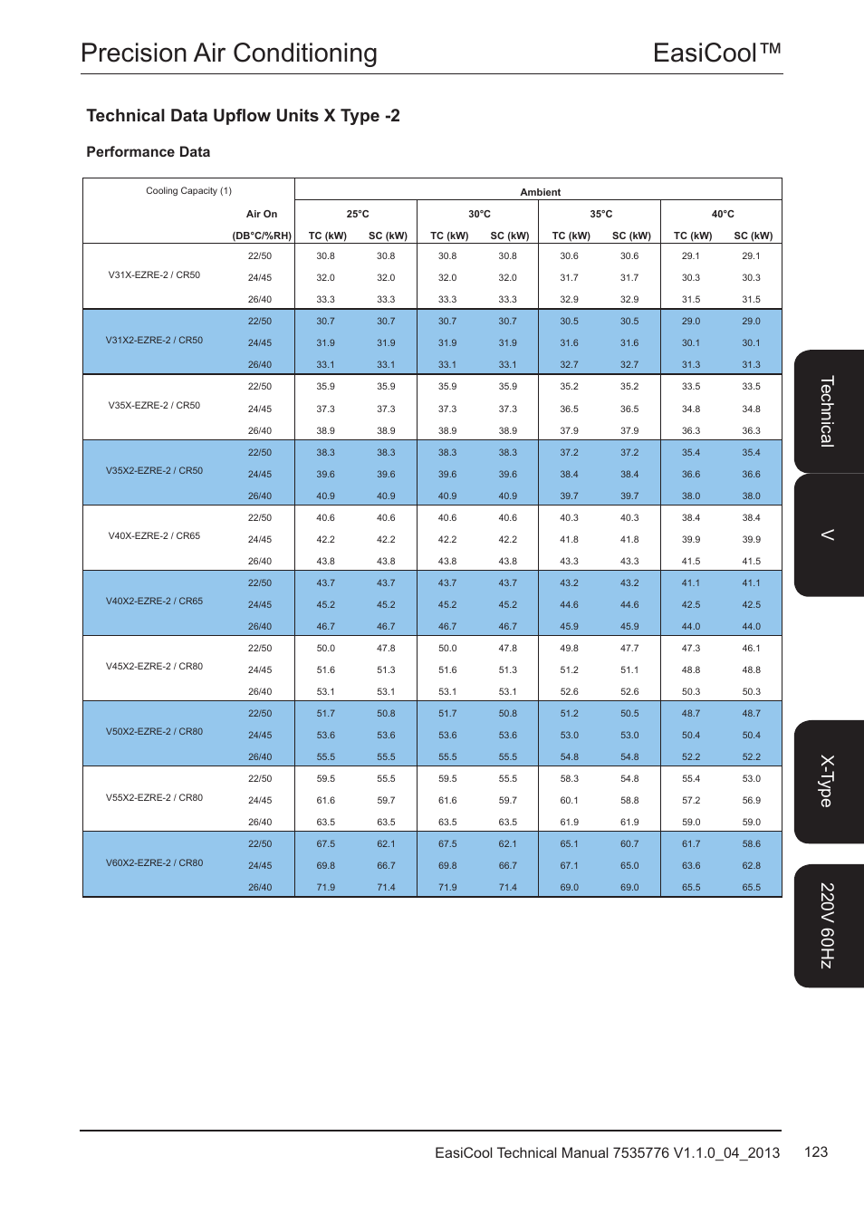 Easicool™ precision air conditioning, Performance data | Airedale EasiCool 6kW  64kW User Manual | Page 123 / 196
