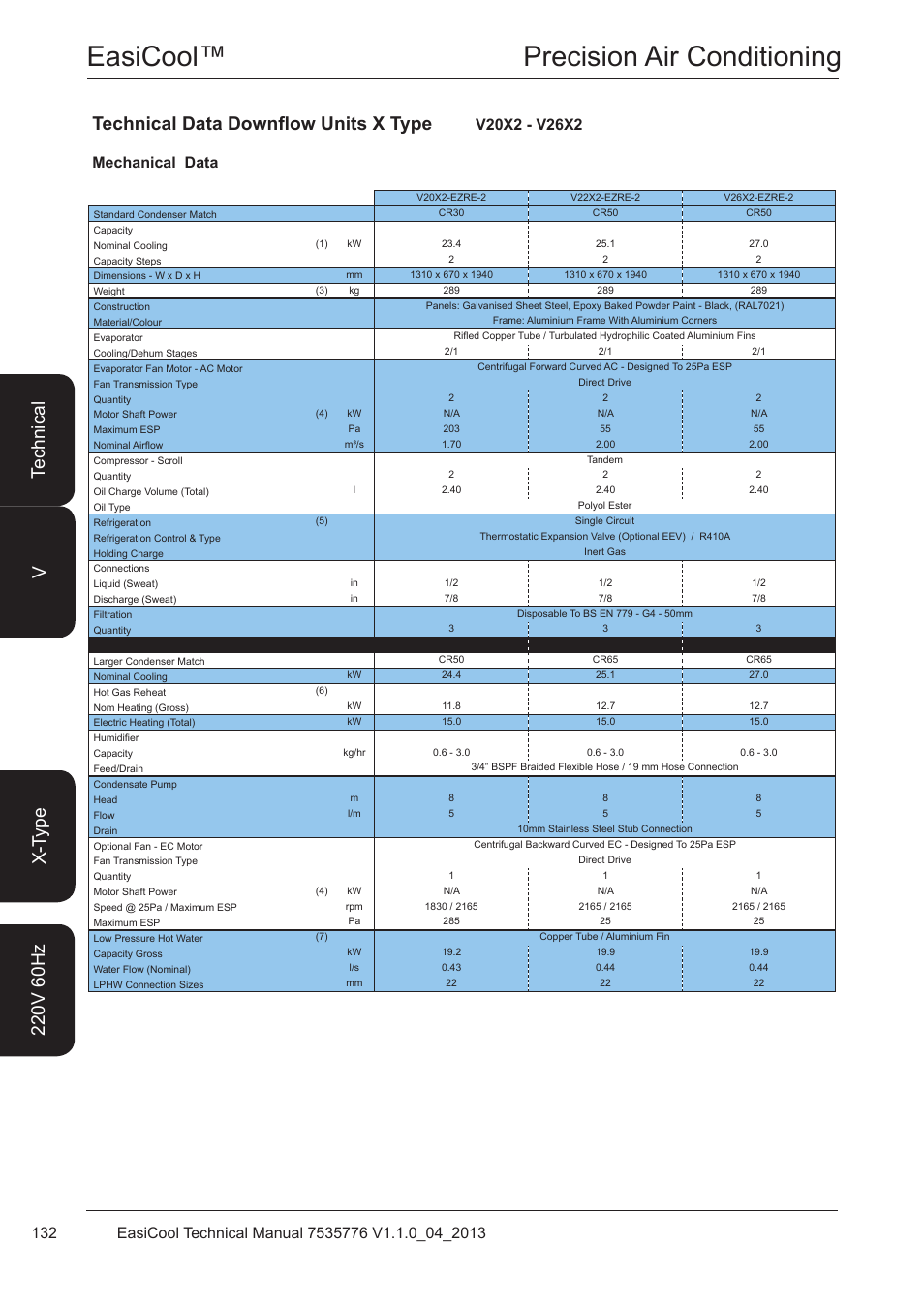 V20x2 - v26x2, Easicool™ precision air conditioning, Technical data downflow units x type | Airedale EasiCool 6kW  64kW User Manual | Page 132 / 196