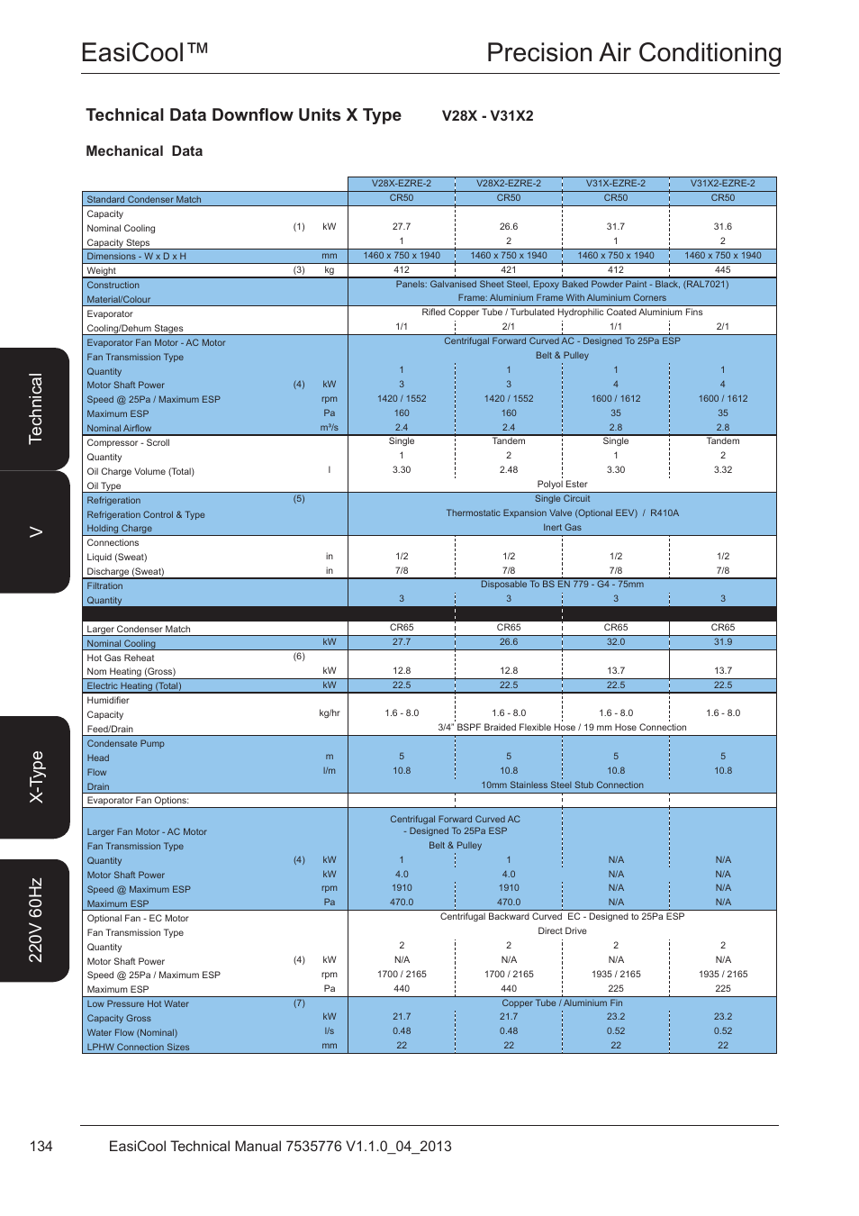 V28x - v31x2, Easicool™ precision air conditioning, Technical data downflow units x type | Airedale EasiCool 6kW  64kW User Manual | Page 134 / 196