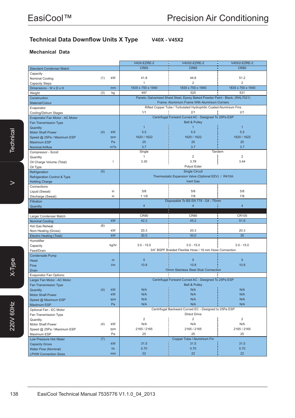 V40x - v45x2, Easicool™ precision air conditioning, Technical data downflow units x type | Airedale EasiCool 6kW  64kW User Manual | Page 138 / 196