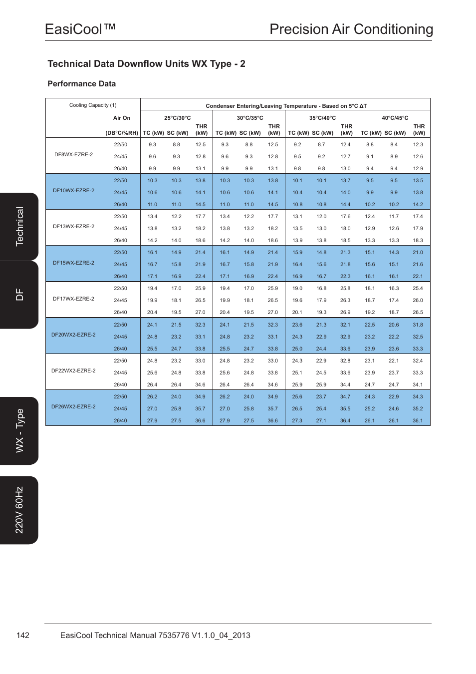 Technical data downflow units wx type - 2, Performance data, Easicool™ precision air conditioning | Airedale EasiCool 6kW  64kW User Manual | Page 142 / 196