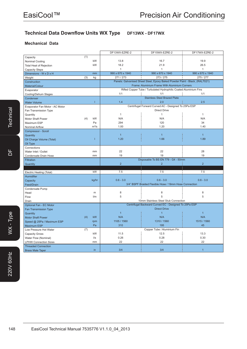 Df13wx - df17wx, Easicool™ precision air conditioning, Technical data downflow units wx type | Mechanical data df13wx - df17wx | Airedale EasiCool 6kW  64kW User Manual | Page 148 / 196