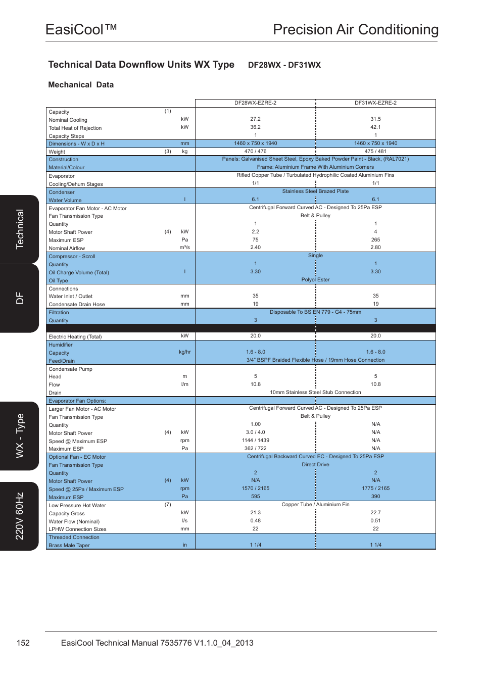 Df28wx - df31wx, Easicool™ precision air conditioning, Technical data downflow units wx type | Mechanical data df28wx - df31wx | Airedale EasiCool 6kW  64kW User Manual | Page 152 / 196