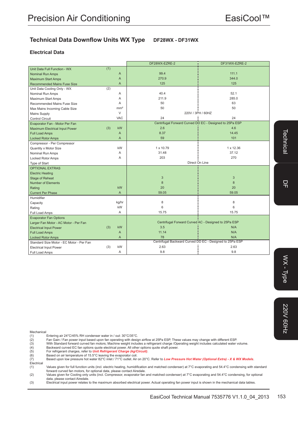 Easicool™ precision air conditioning, Technical data downflow units wx type, Electrical data df28wx - df31wx | Airedale EasiCool 6kW  64kW User Manual | Page 153 / 196
