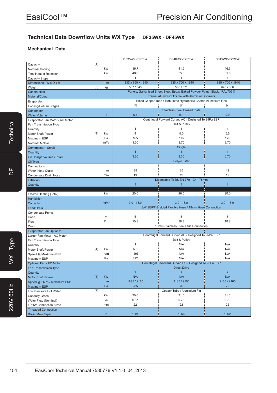 Df35wx - df45wx, Easicool™ precision air conditioning, Technical data downflow units wx type | Mechanical data df35wx - df45wx | Airedale EasiCool 6kW  64kW User Manual | Page 154 / 196