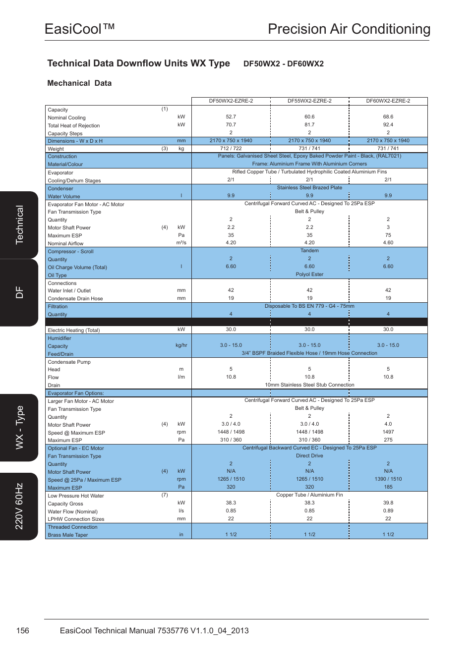 Df50wx2 - df60wx2, Easicool™ precision air conditioning, Technical data downflow units wx type | Airedale EasiCool 6kW  64kW User Manual | Page 156 / 196