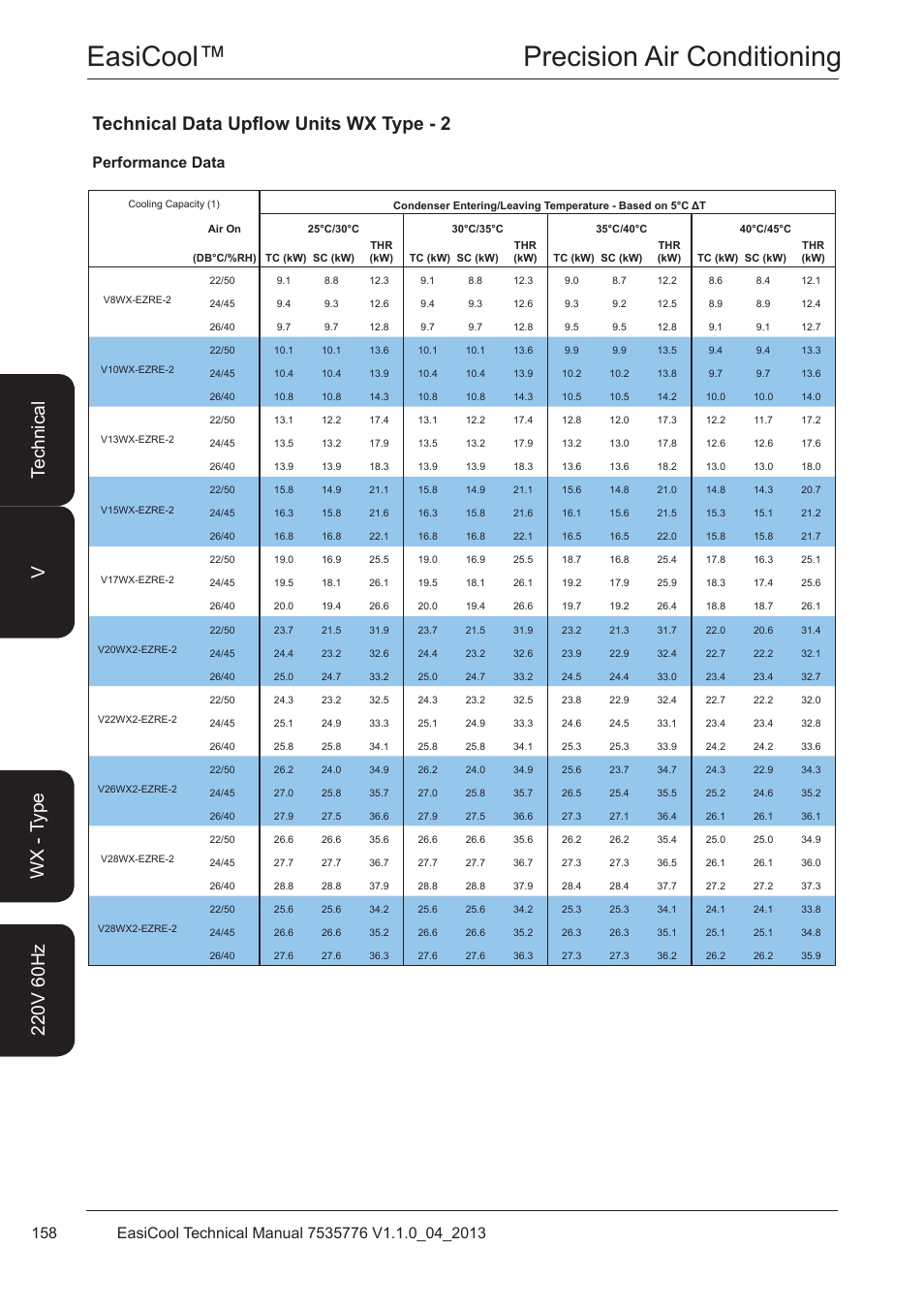 Technical data upflow units wx type - 2, Performance data, Easicool™ precision air conditioning | Airedale EasiCool 6kW  64kW User Manual | Page 158 / 196