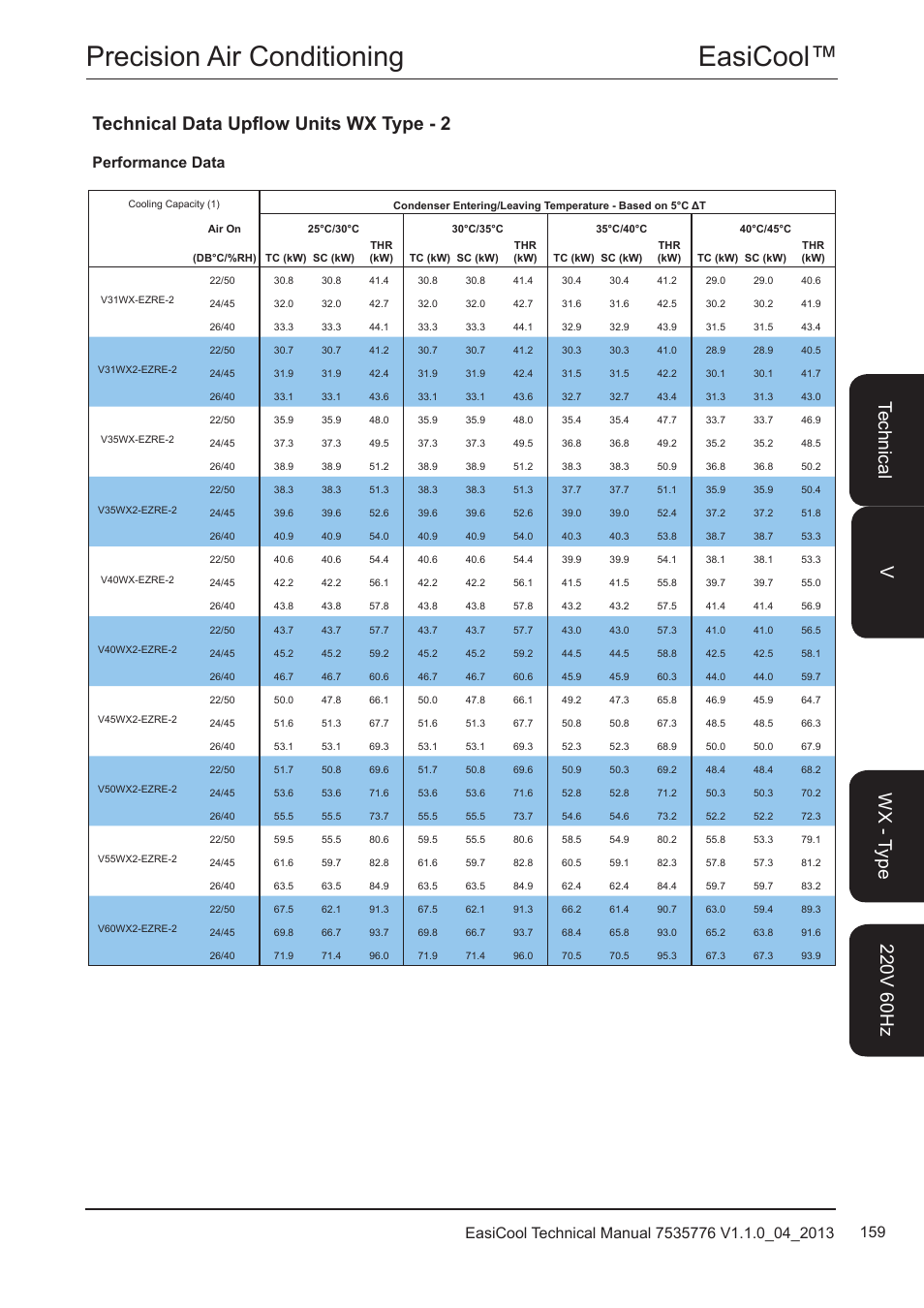 Easicool™ precision air conditioning, Performance data | Airedale EasiCool 6kW  64kW User Manual | Page 159 / 196