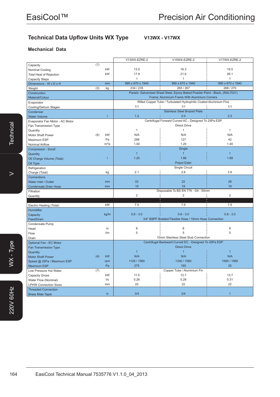 V13wx - v17wx, Easicool™ precision air conditioning, Technical data upflow units wx type | Mechanical data v13wx - v17wx | Airedale EasiCool 6kW  64kW User Manual | Page 164 / 196