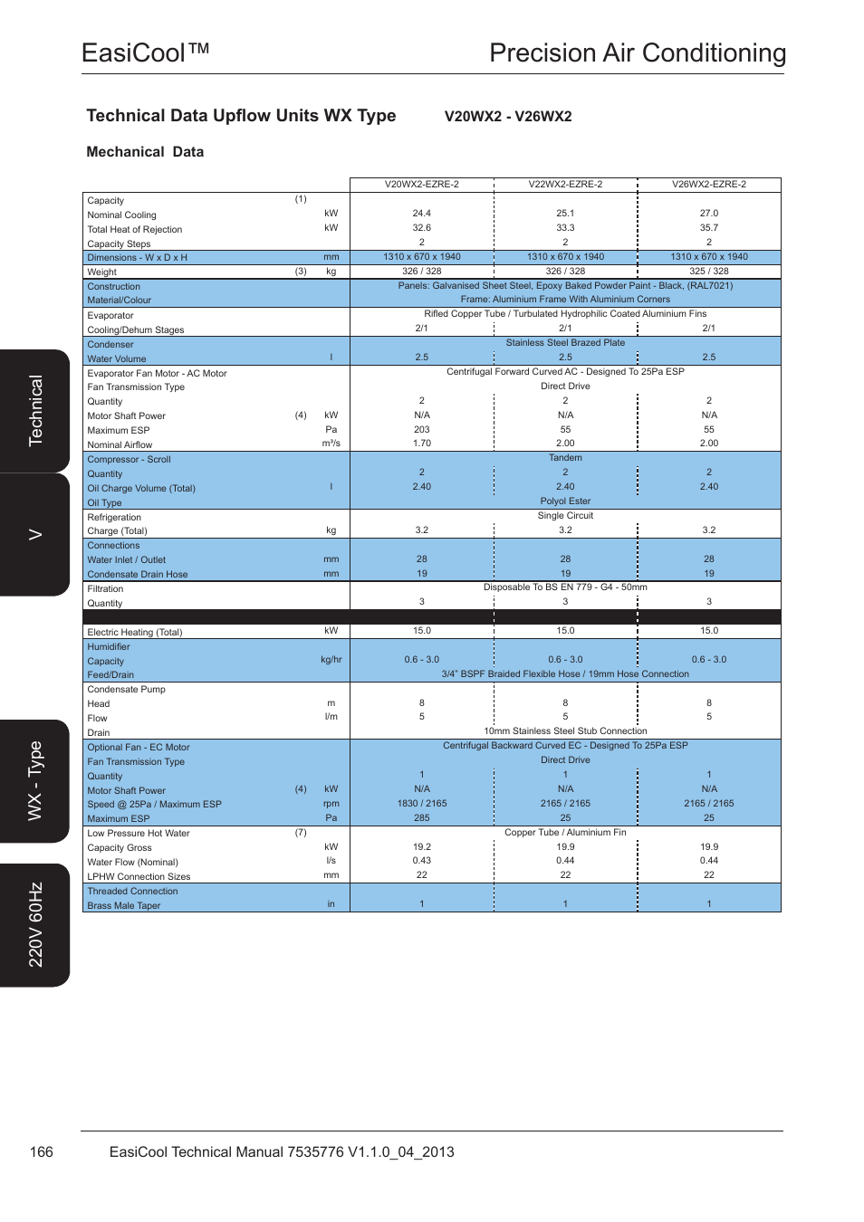 V20wx2 - v26wx2, Easicool™ precision air conditioning, Technical data upflow units wx type | Airedale EasiCool 6kW  64kW User Manual | Page 166 / 196