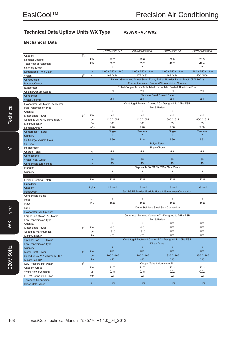V28wx - v31wx2, Easicool™ precision air conditioning, Technical data upflow units wx type | Airedale EasiCool 6kW  64kW User Manual | Page 168 / 196