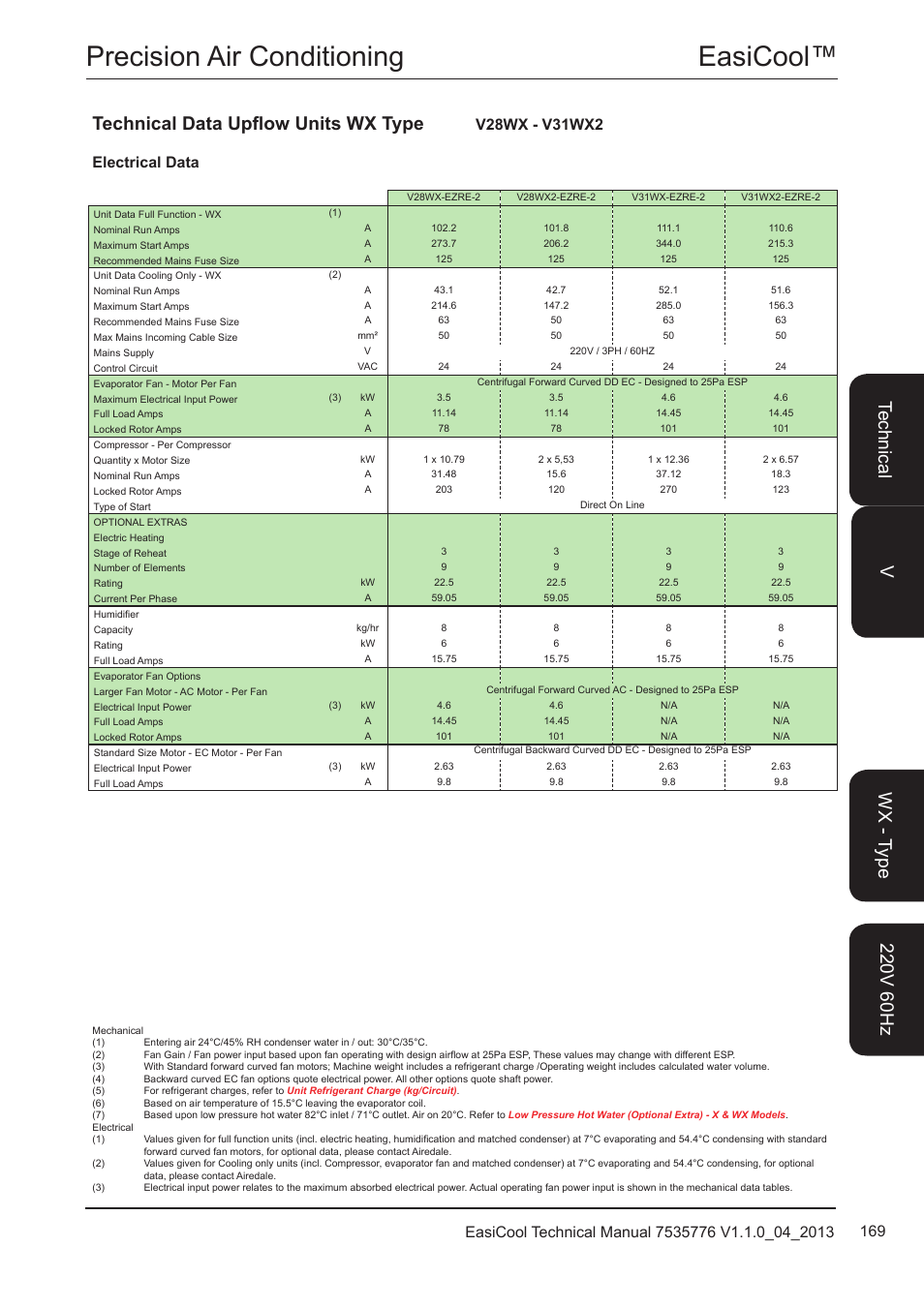 Easicool™ precision air conditioning, Technical data upflow units wx type | Airedale EasiCool 6kW  64kW User Manual | Page 169 / 196
