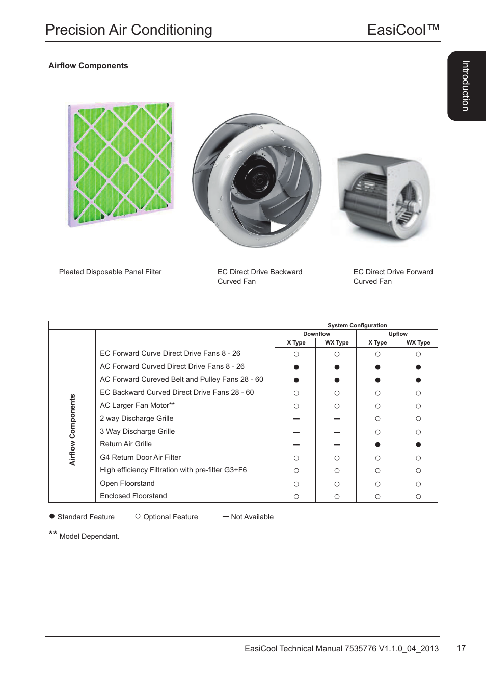 Airflow components, Easicool™ precision air conditioning | Airedale EasiCool 6kW  64kW User Manual | Page 17 / 196