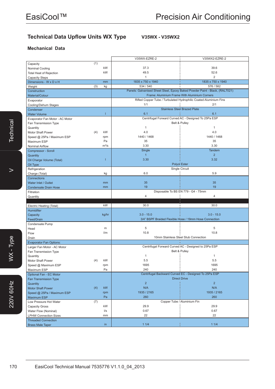 V35wx - v35wx2, Easicool™ precision air conditioning, Technical data upflow units wx type | Airedale EasiCool 6kW  64kW User Manual | Page 170 / 196