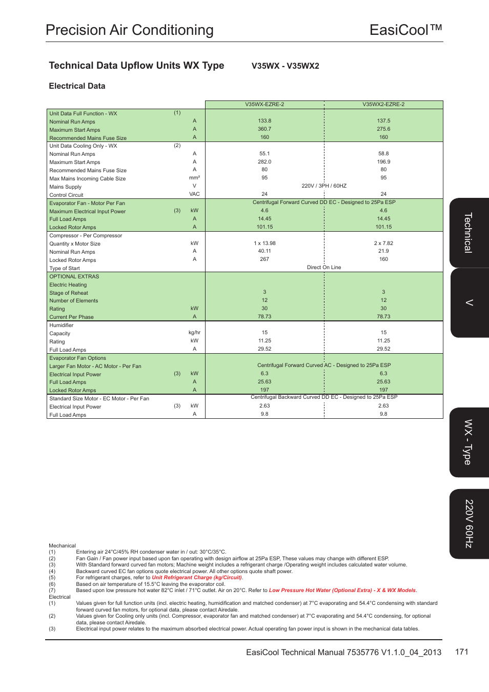 Easicool™ precision air conditioning, Technical data upflow units wx type | Airedale EasiCool 6kW  64kW User Manual | Page 171 / 196