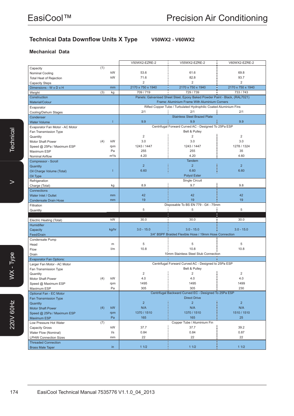 V50wx2 - v60wx2, Easicool™ precision air conditioning, Technical data downflow units x type | Airedale EasiCool 6kW  64kW User Manual | Page 174 / 196