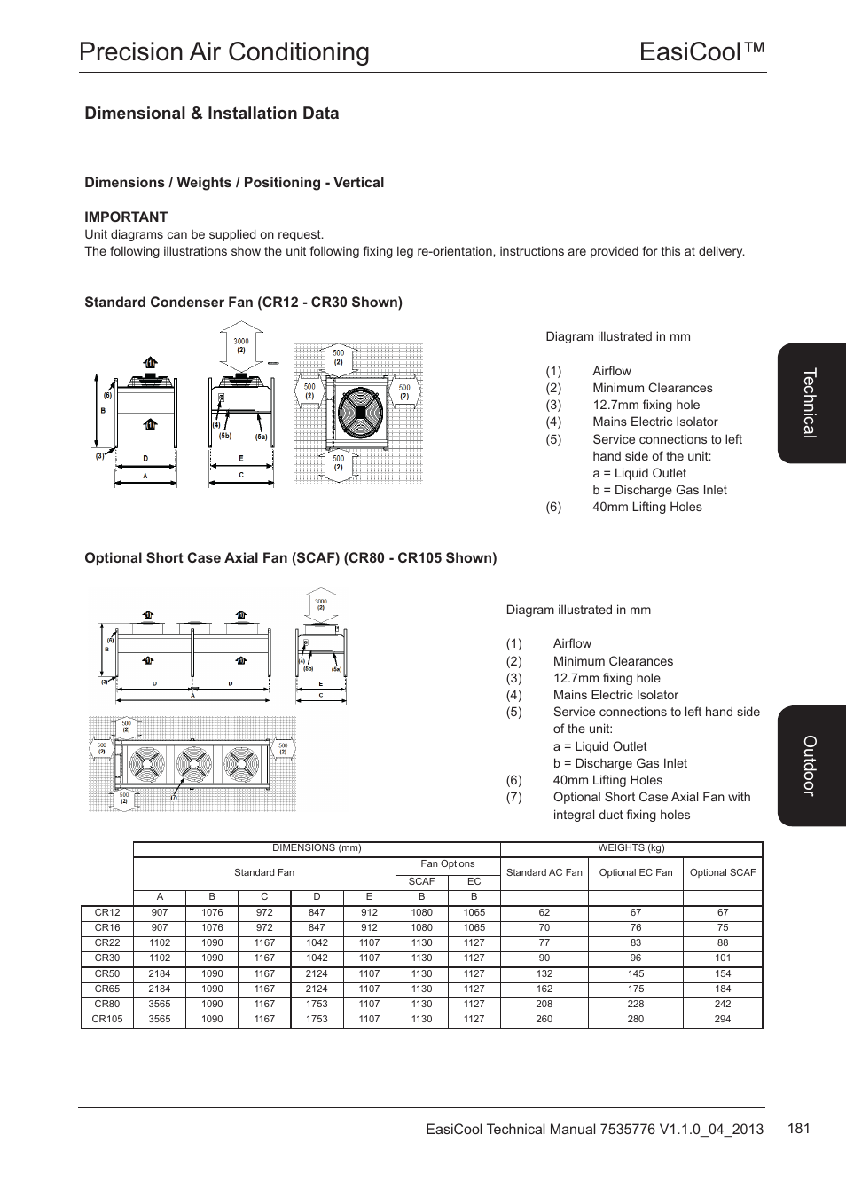 Dimensions / weights / positioning - vertical, Easicool™ precision air conditioning, Dimensional & installation data | Te ch nic al o utd oo r | Airedale EasiCool 6kW  64kW User Manual | Page 181 / 196