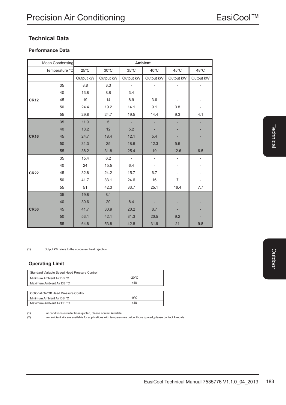 Technical data, Performance data, Easicool™ precision air conditioning | Te ch nic al, Outd oo r, Operating limit | Airedale EasiCool 6kW  64kW User Manual | Page 183 / 196