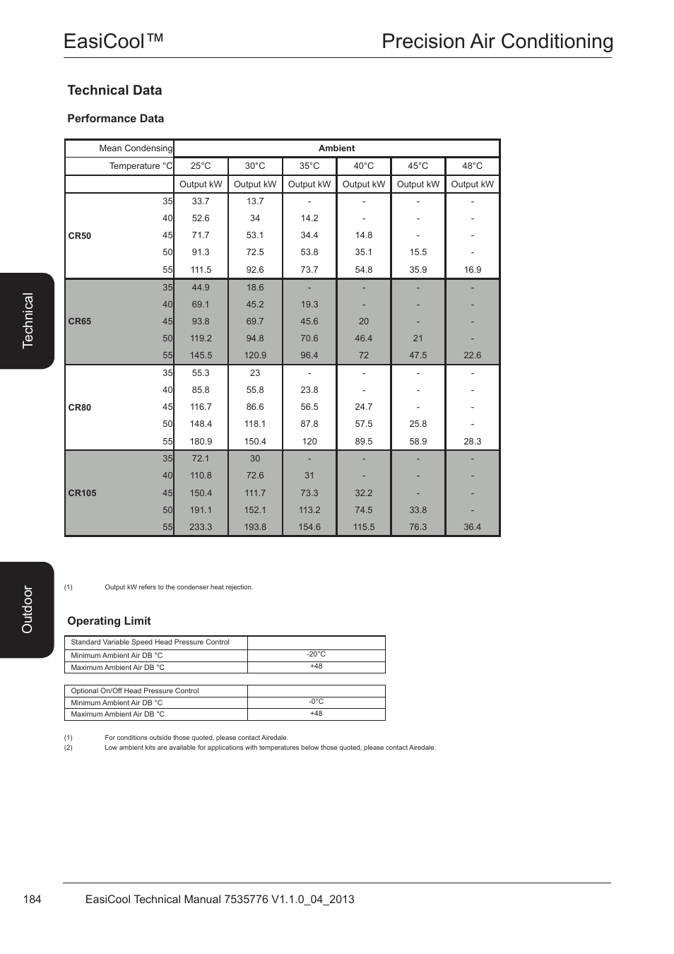 Easicool™ precision air conditioning, Technical data, Te ch ni ca l o utd oo r | Performance data, Operating limit | Airedale EasiCool 6kW  64kW User Manual | Page 184 / 196