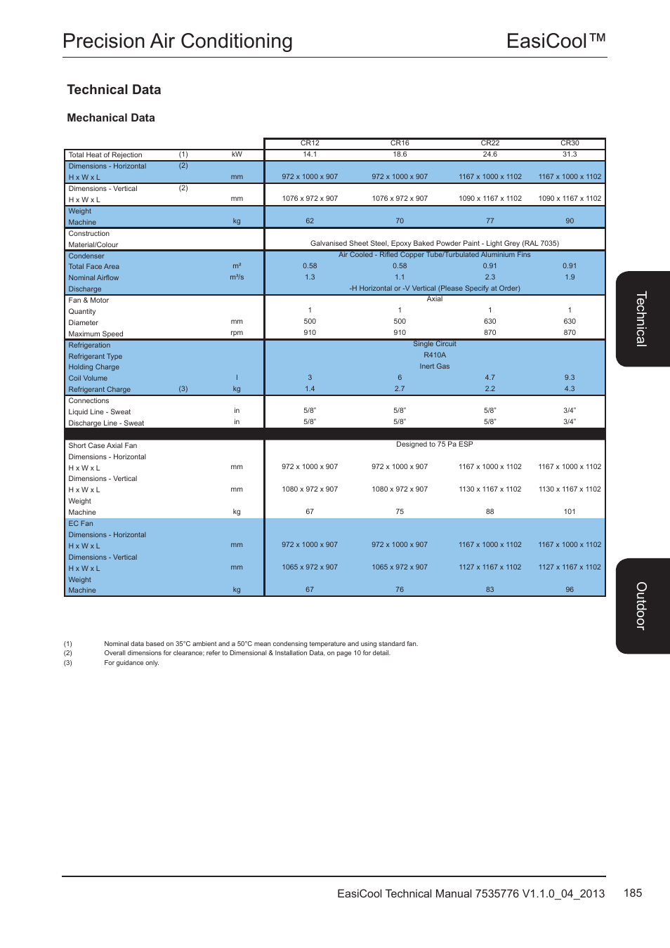 Mechanical data, Easicool™ precision air conditioning, Technical data | Te ch nic al o utd oo r | Airedale EasiCool 6kW  64kW User Manual | Page 185 / 196