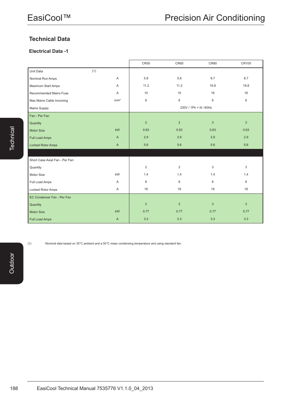 Easicool™ precision air conditioning, Technical data, Te ch ni ca l o utd oo r | Electrical data -1 | Airedale EasiCool 6kW  64kW User Manual | Page 188 / 196
