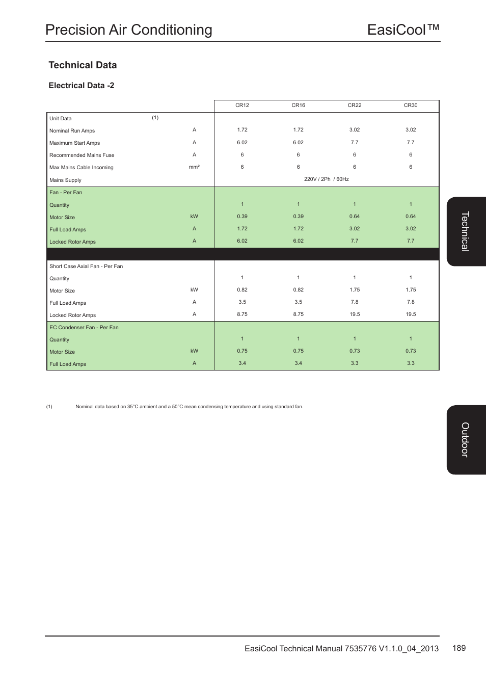 Electrical data -2, Easicool™ precision air conditioning, Technical data | Te ch nic al o utd oo r | Airedale EasiCool 6kW  64kW User Manual | Page 189 / 196
