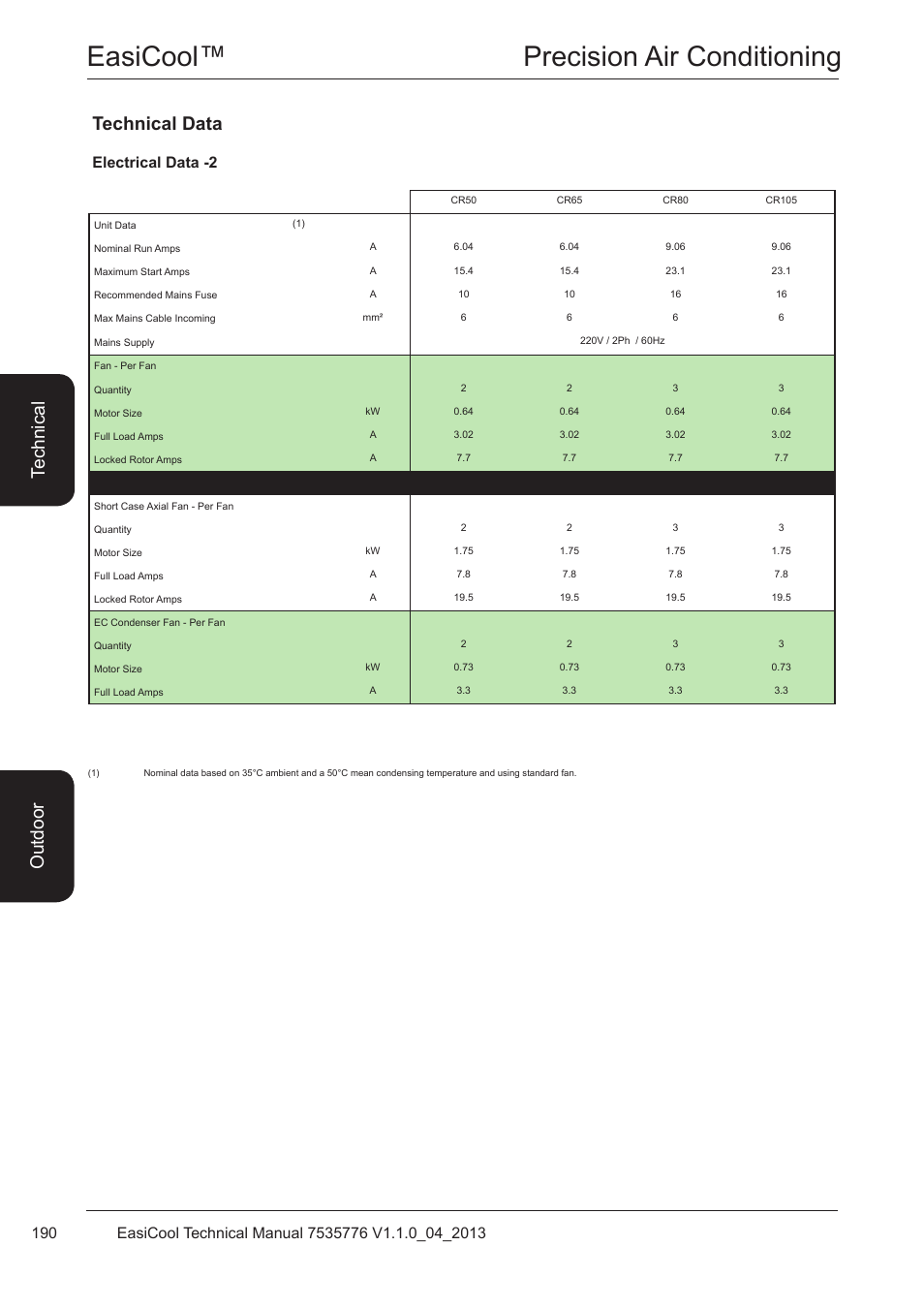 Easicool™ precision air conditioning, Technical data, Te ch ni ca l o utd oo r | Airedale EasiCool 6kW  64kW User Manual | Page 190 / 196