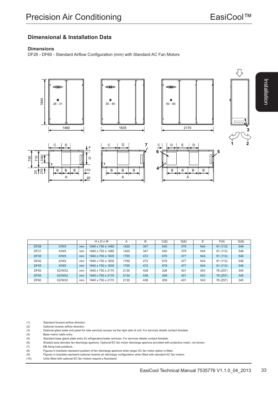 Easicool™ precision air conditioning, Dimensional & installation data, Ins ta lla tio n | Dimensions | Airedale EasiCool 6kW  64kW User Manual | Page 33 / 196