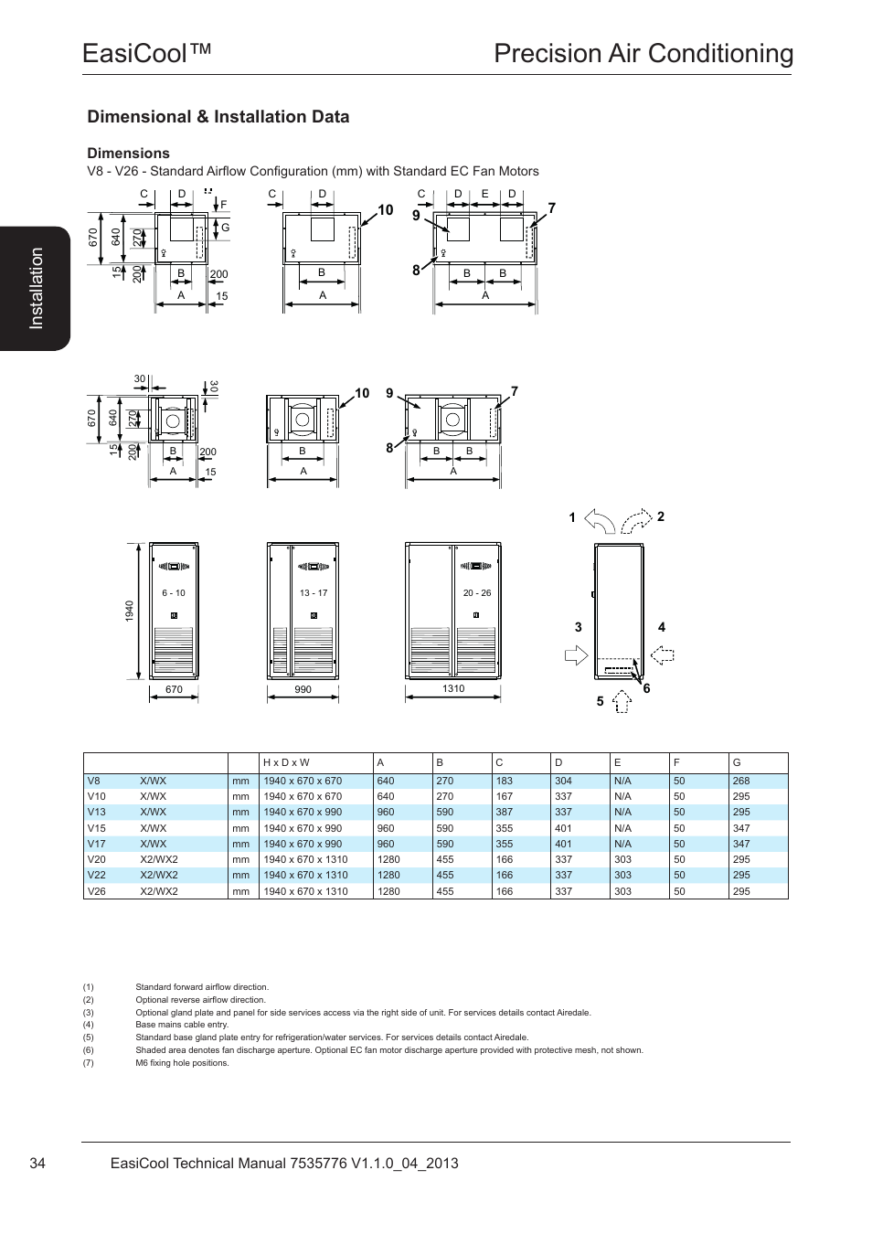 Easicool™ precision air conditioning, Dimensional & installation data, Ins ta lla tio n | Dimensions | Airedale EasiCool 6kW  64kW User Manual | Page 34 / 196