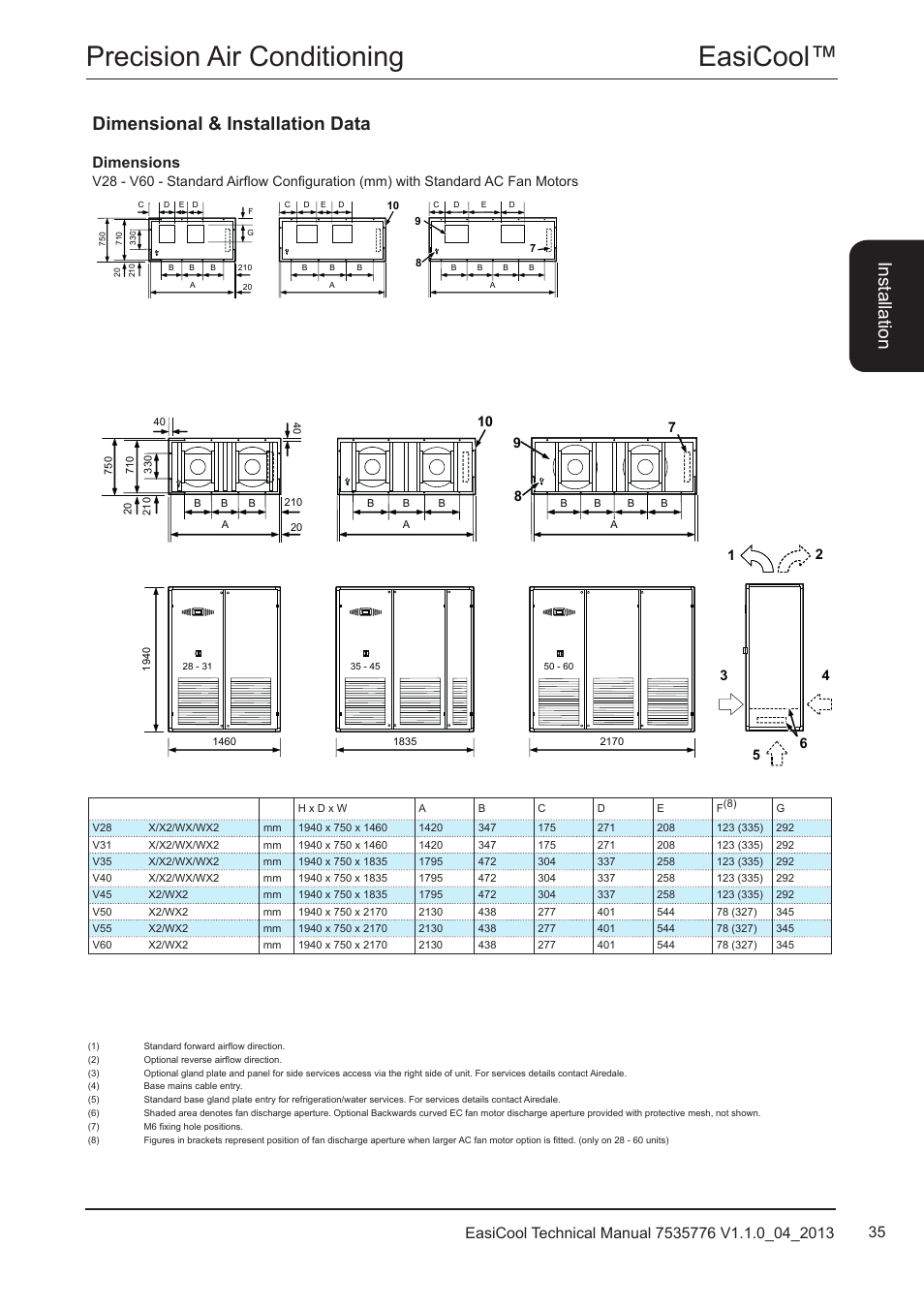 Easicool™ precision air conditioning, Dimensional & installation data, Ins ta lla tio n | Dimensions | Airedale EasiCool 6kW  64kW User Manual | Page 35 / 196