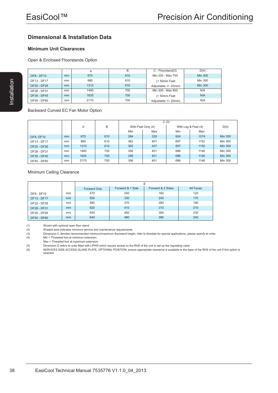Minimum unit clearances, Easicool™ precision air conditioning, Dimensional & installation data | Ins ta lla tio n | Airedale EasiCool 6kW  64kW User Manual | Page 38 / 196