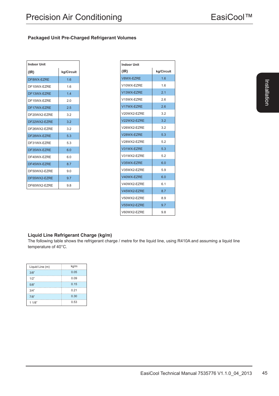 Packaged unit pre-charged refrigerant volumes, Easicool™ precision air conditioning, Ins ta lla tio n | Liquid line refrigerant charge (kg/m) | Airedale EasiCool 6kW  64kW User Manual | Page 45 / 196