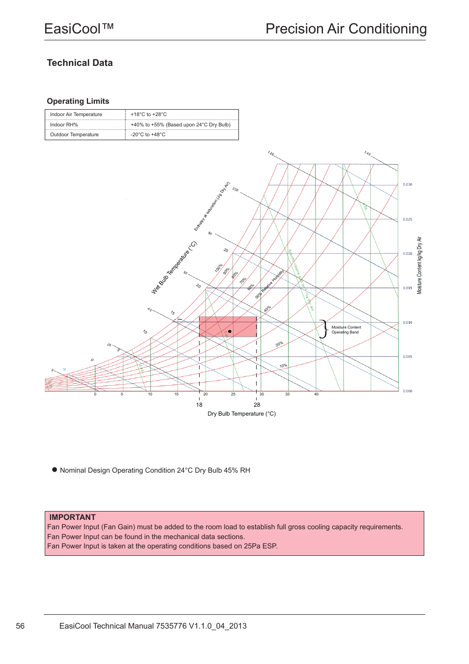 Technical data, Easicool™ precision air conditioning, Operating limits | Important | Airedale EasiCool 6kW  64kW User Manual | Page 56 / 196