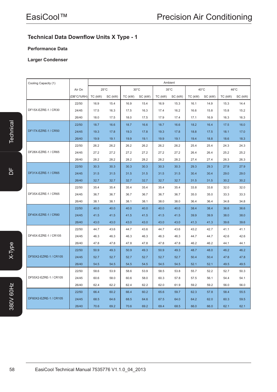 Easicool™ precision air conditioning, Performance data larger condenser | Airedale EasiCool 6kW  64kW User Manual | Page 58 / 196