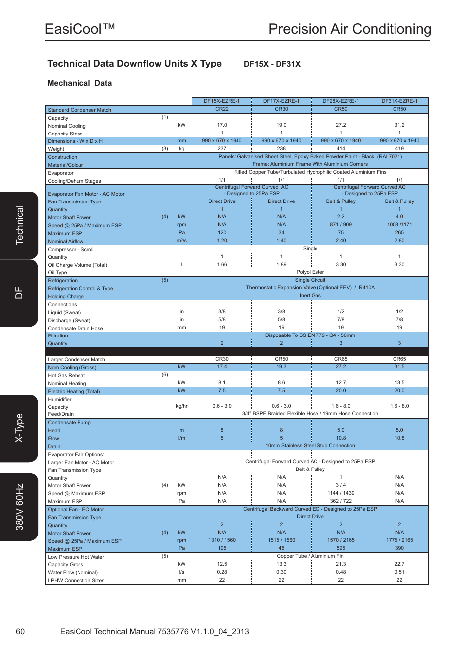 Df15x - df31x, Easicool™ precision air conditioning, Technical data downflow units x type | Mechanical data df15x - df31x | Airedale EasiCool 6kW  64kW User Manual | Page 60 / 196
