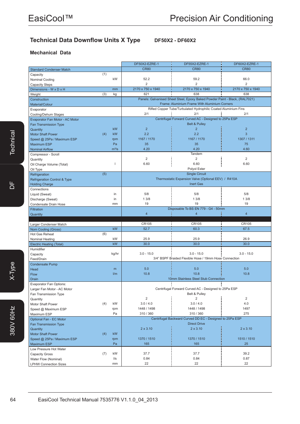 Df50x2 - df60x2, Easicool™ precision air conditioning, Technical data downflow units x type | Airedale EasiCool 6kW  64kW User Manual | Page 64 / 196