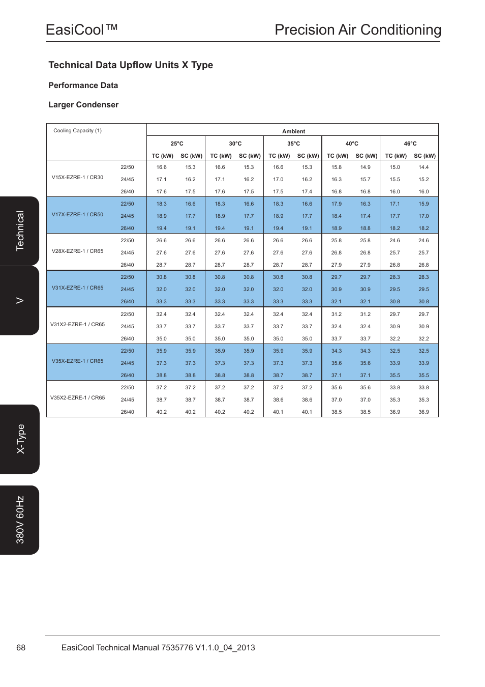 Easicool™ precision air conditioning, Technical data upflow units x type, Performance data larger condenser | Airedale EasiCool 6kW  64kW User Manual | Page 68 / 196