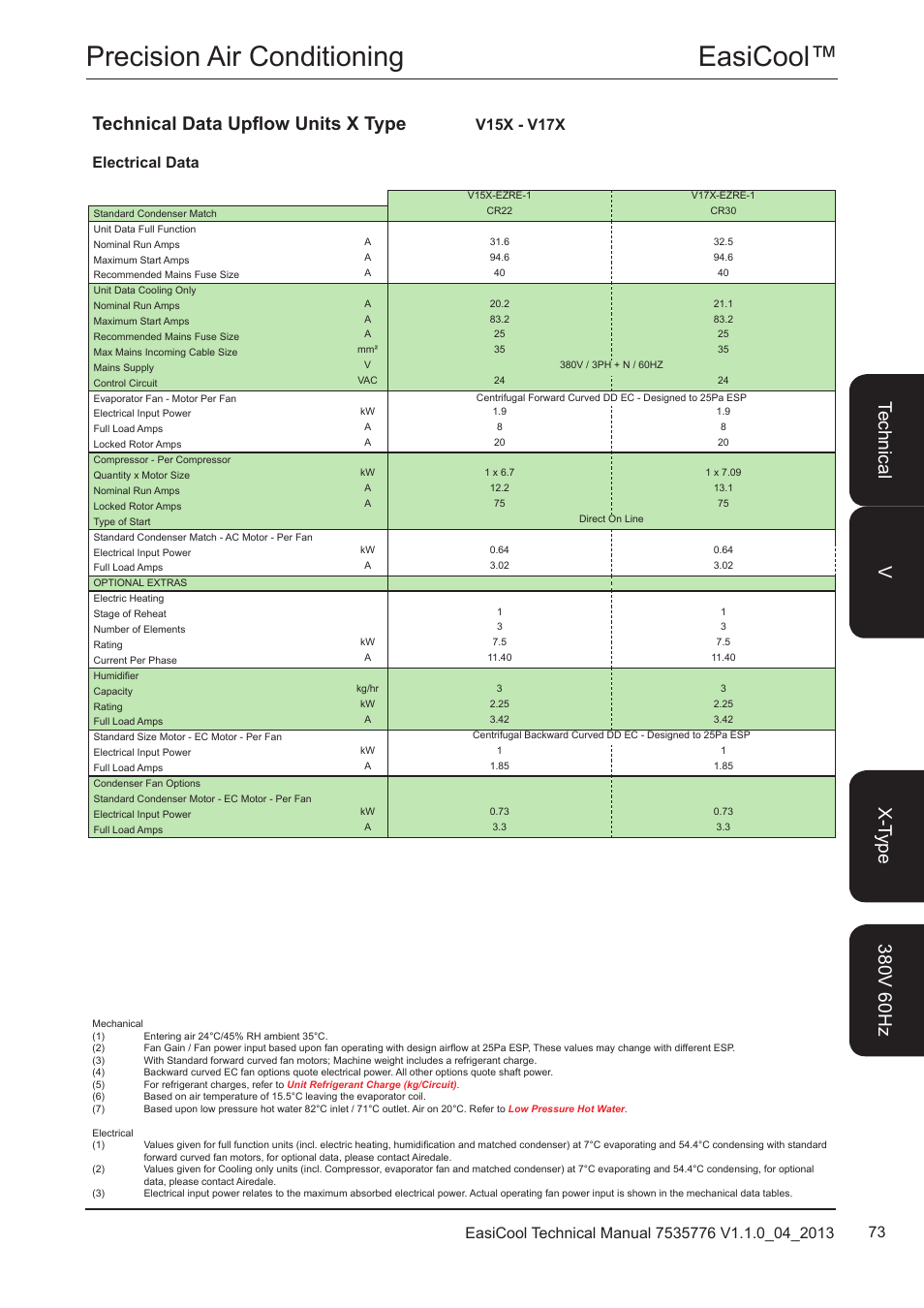 Easicool™ precision air conditioning, Technical data upflow units x type, Electrical data v15x - v17x | Airedale EasiCool 6kW  64kW User Manual | Page 73 / 196