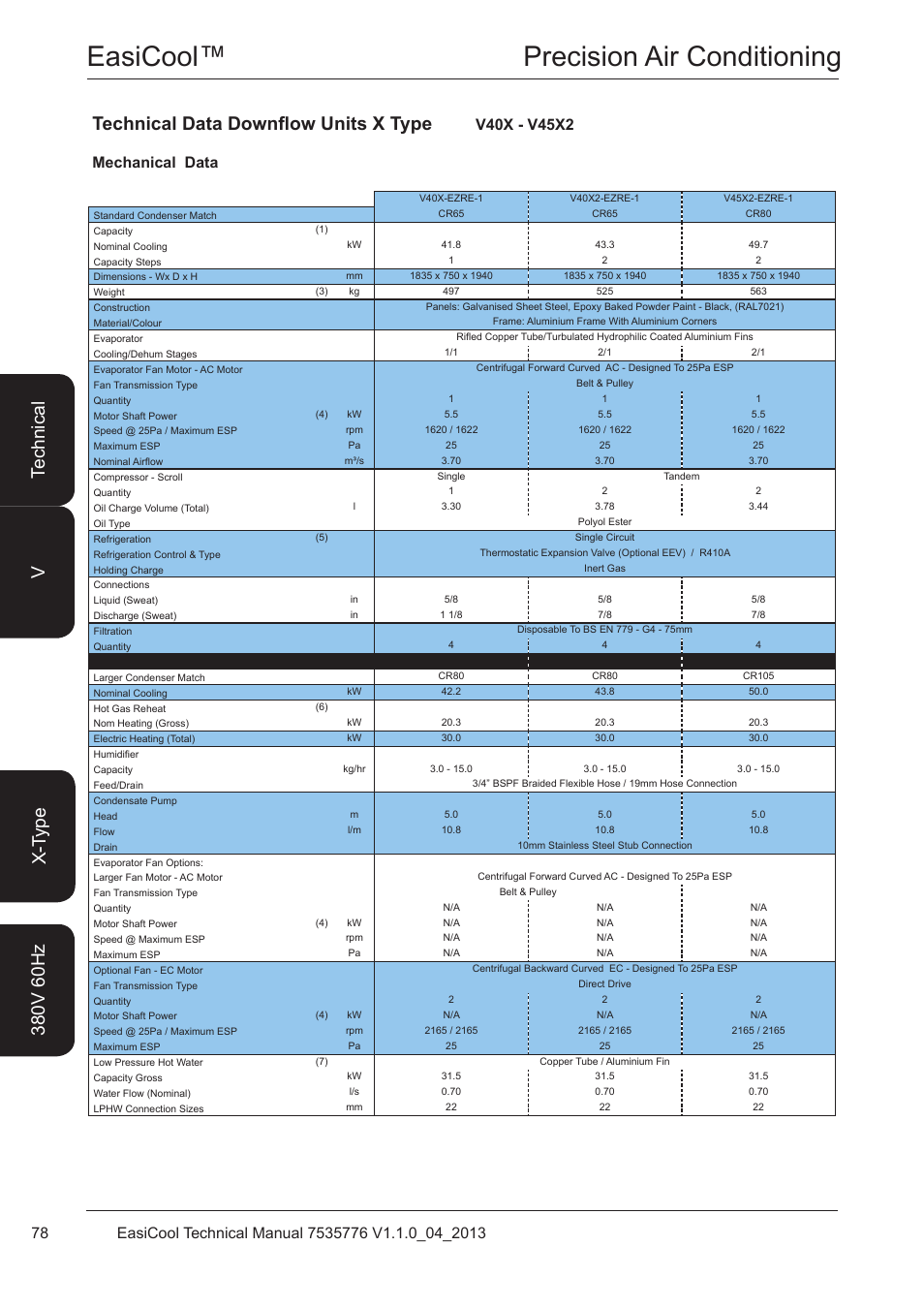 V40x - v45x2, Easicool™ precision air conditioning, Technical data downflow units x type | Airedale EasiCool 6kW  64kW User Manual | Page 78 / 196