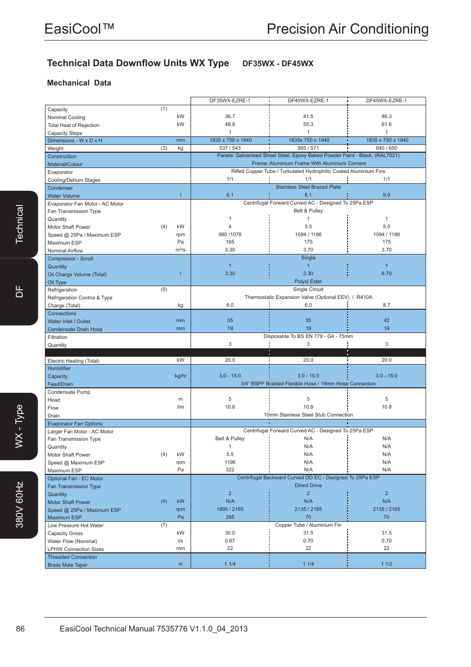 Df35wx - df45wx, Easicool™ precision air conditioning, Technical data downflow units wx type | Mechanical data df35wx - df45wx | Airedale EasiCool 6kW  64kW User Manual | Page 86 / 196