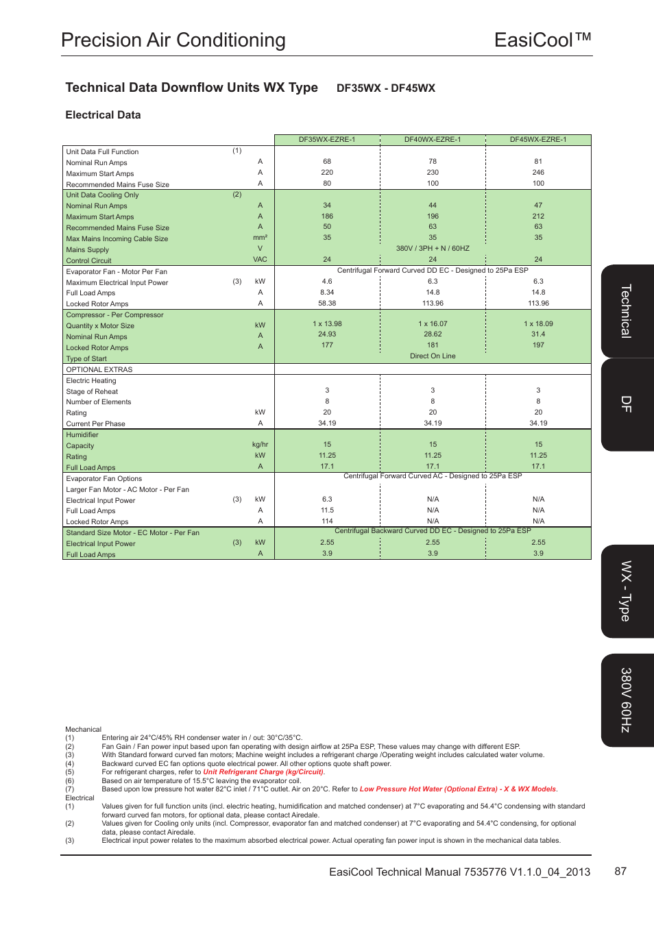 Easicool™ precision air conditioning, Technical data downflow units wx type, Electrical data df35wx - df45wx | Airedale EasiCool 6kW  64kW User Manual | Page 87 / 196