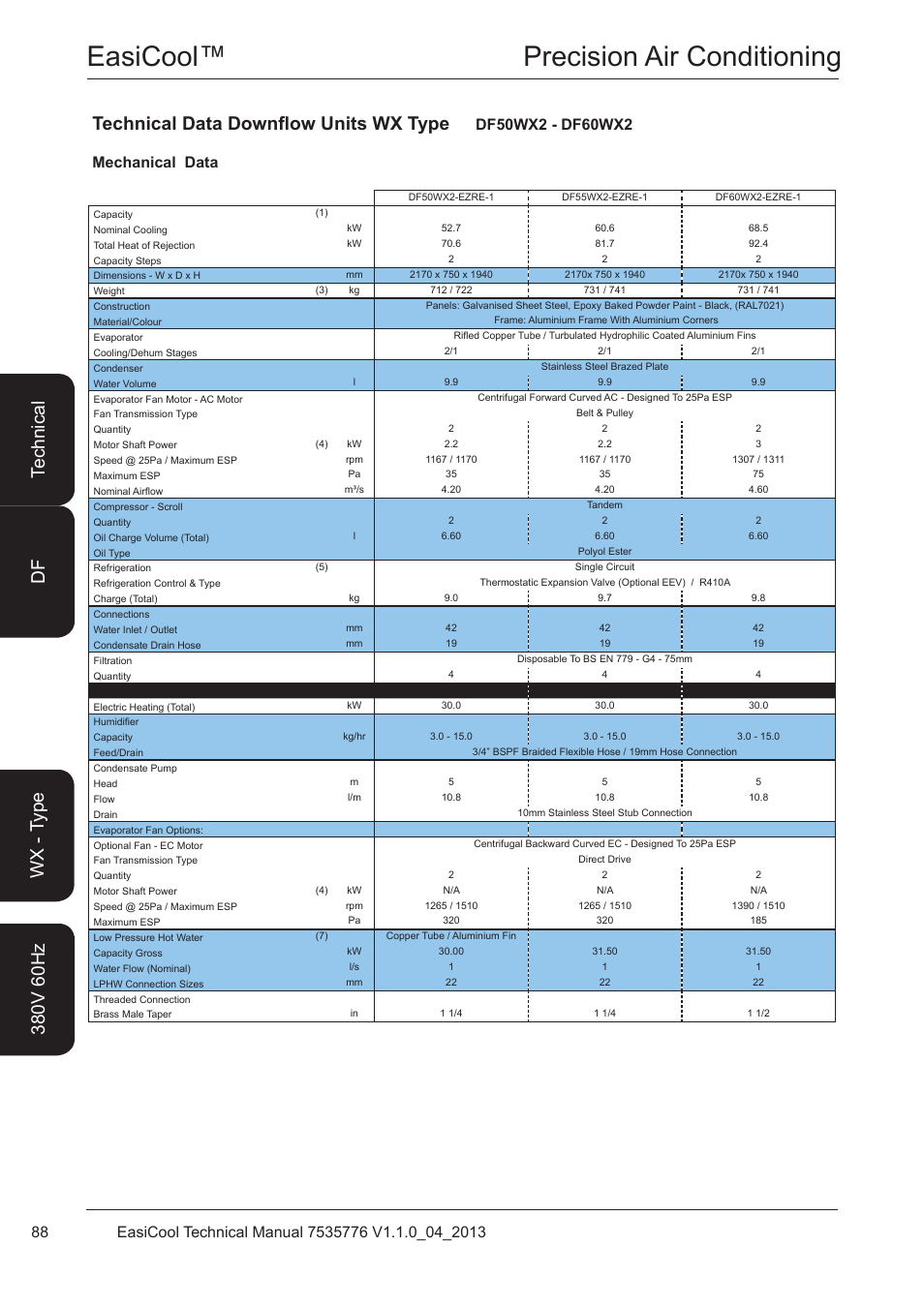 Df50wx2 - df60wx2, Easicool™ precision air conditioning, Technical data downflow units wx type | Airedale EasiCool 6kW  64kW User Manual | Page 88 / 196