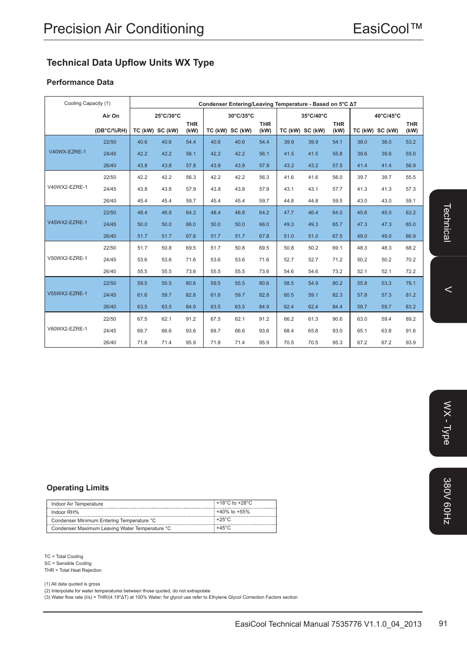 Easicool™ precision air conditioning, Technical data upflow units wx type, Operating limits | Airedale EasiCool 6kW  64kW User Manual | Page 91 / 196