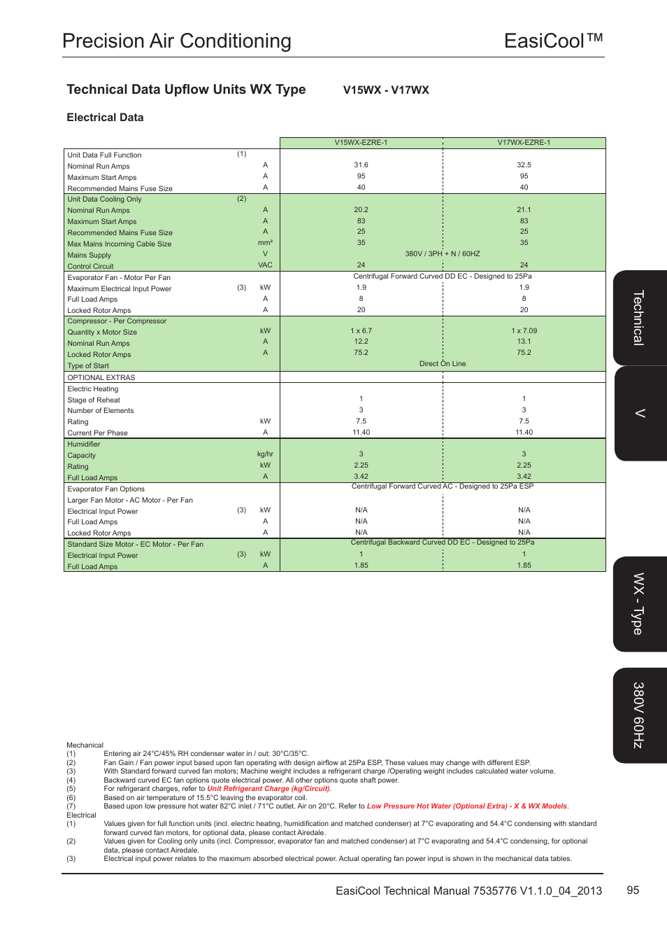 Easicool™ precision air conditioning, Technical data upflow units wx type, Electrical data v15wx - v17wx | Airedale EasiCool 6kW  64kW User Manual | Page 95 / 196