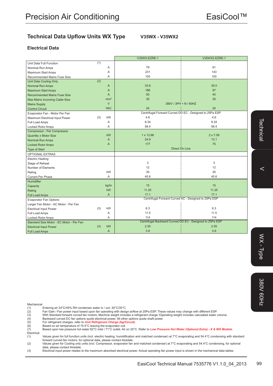 Easicool™ precision air conditioning, Technical data upflow units wx type | Airedale EasiCool 6kW  64kW User Manual | Page 99 / 196