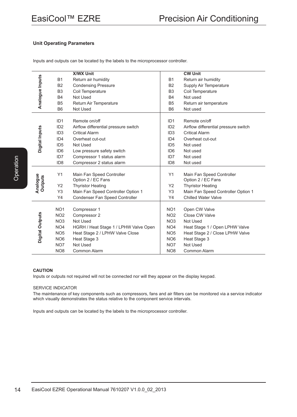 Unit operating parameters, Easicool™ ezre precision air conditioning, Ope ra tion | Airedale EasiCool 6kW  64kW User Manual | Page 14 / 34