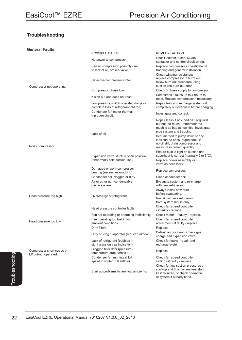 Troubleshooting, General faults, Troubleshooting 22 | Easicool™ ezre precision air conditioning, Tr ou ble sh oo tin g | Airedale EasiCool 6kW  64kW User Manual | Page 22 / 34